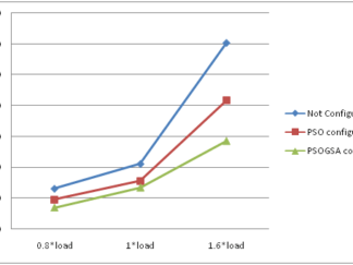 Power Distribution Network Reconfiguration