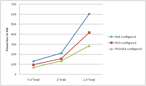 Power Distribution Network Reconfiguration