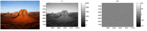 DCT frequency coefficient of image