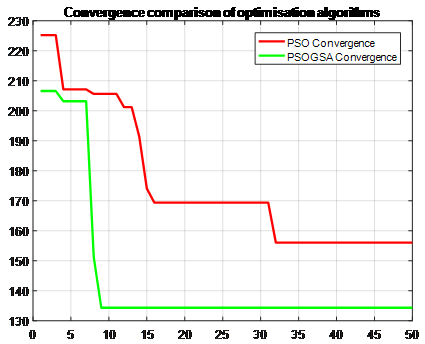 Power Distribution Network Reconfiguration - Image 4