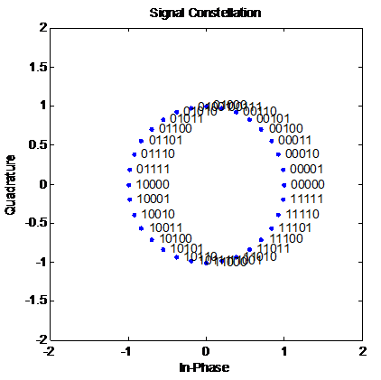 Maximal ratio Combining Scheme in OFDM for Hoyt fading Channel - Image 6