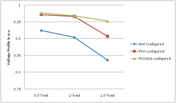 Power Distribution Network Reconfiguration - Image 5