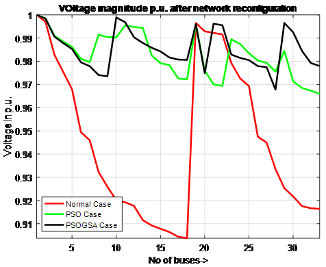 Power Distribution Network Reconfiguration - Image 6