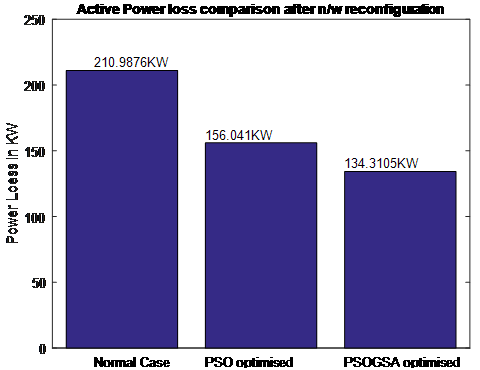 Power Distribution Network Reconfiguration - Image 2