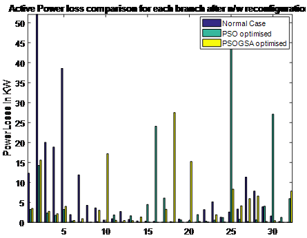Power Distribution Network Reconfiguration - Image 3