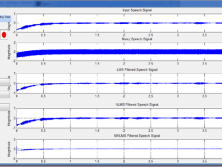 Audio Watermarking by DWT-SVD-BFO