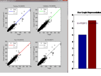 Electricity Price Forecasting using Optimized Neural Network