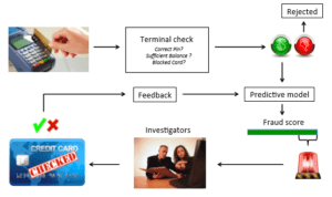 Credit Card Fraud Detection code