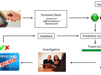 Credit Card Fraud Detection code