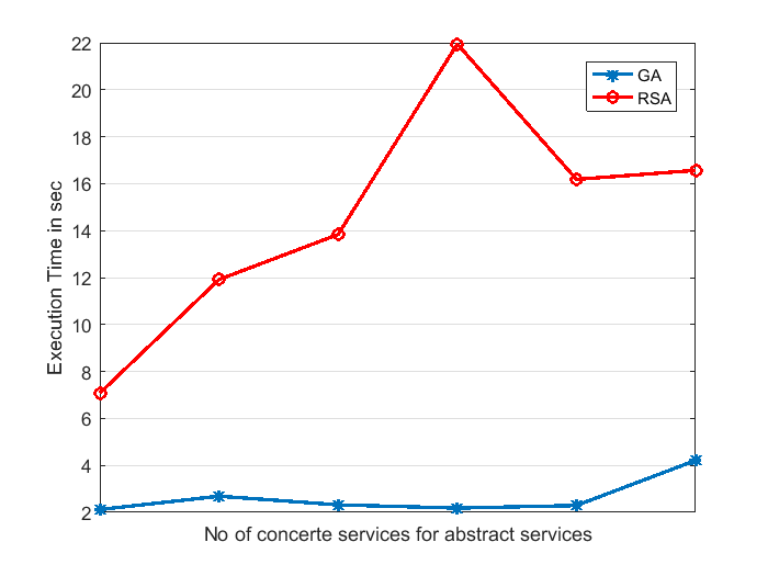 MATLAB Code for Genetic Algorithm QoS optimization in cloud computing - Image 2
