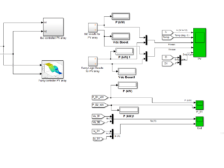 Fuzzy MPPT Control of PV Connected Grid Distribution System