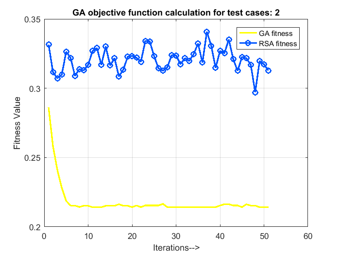 MATLAB Code for Genetic Algorithm QoS optimization in cloud computing - Image 4