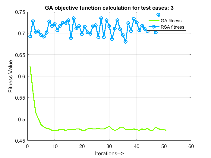 MATLAB Code for Genetic Algorithm QoS optimization in cloud computing - Image 5
