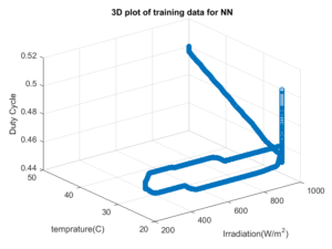 Duty cycle variation in PV grid distribution