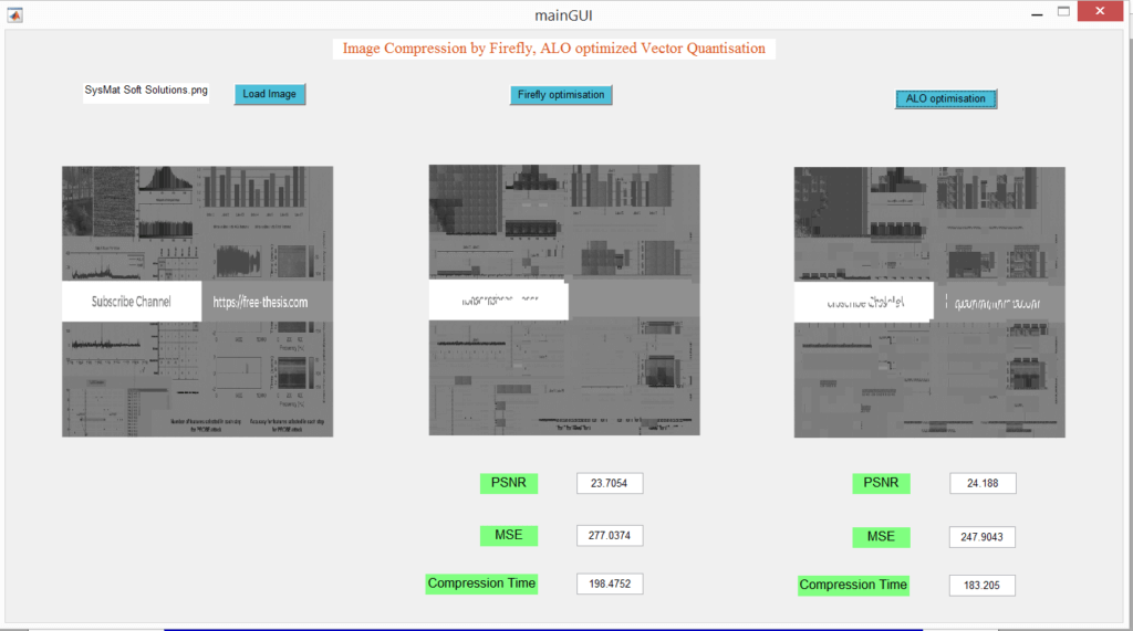 Image Compression by optimized vector Quantization Code Download