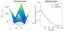 Hybrid GWOCS Optimization