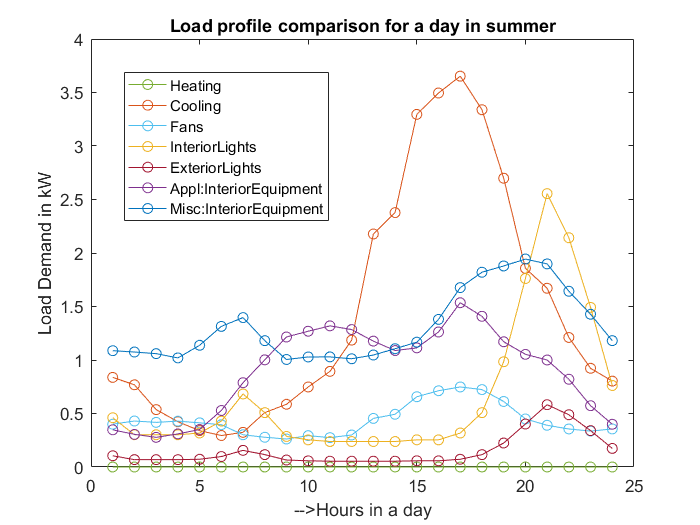 Code for Intelligent Charging Strategy of Electric Vehicle - Image 2