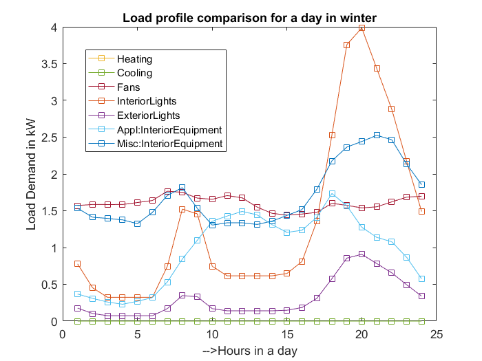 Code for Intelligent Charging Strategy of Electric Vehicle - Image 3