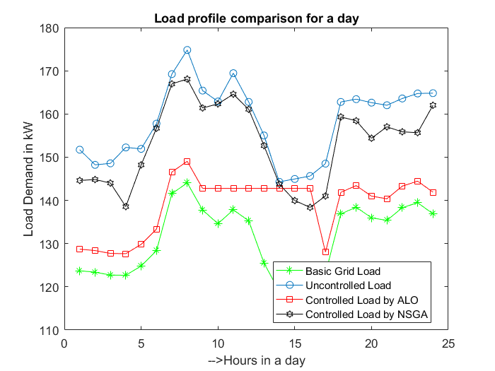 Code for Intelligent Charging Strategy of Electric Vehicle - Image 5