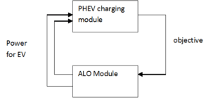 System between ALO optimization and EV charging - Free-Thesis