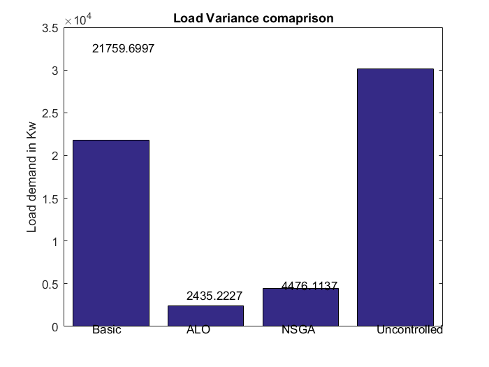 Code for Intelligent Charging Strategy of Electric Vehicle - Image 8