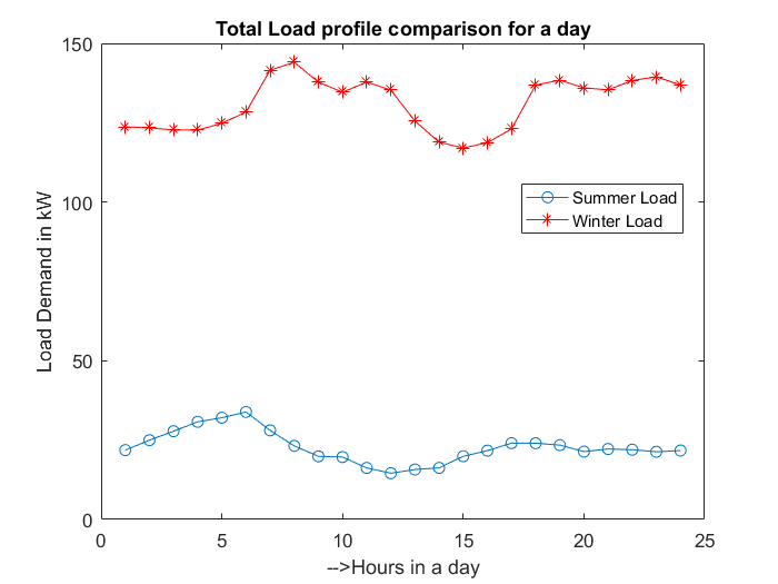 Code for Intelligent Charging Strategy of Electric Vehicle - Image 6