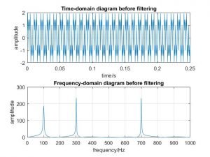 time-and-frequency-domain-after-fourier-transform-signal-free-thesis.jpg