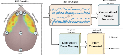 EEG Signal Spatiotemporal Features Extraction Using Graphical Deep Learning