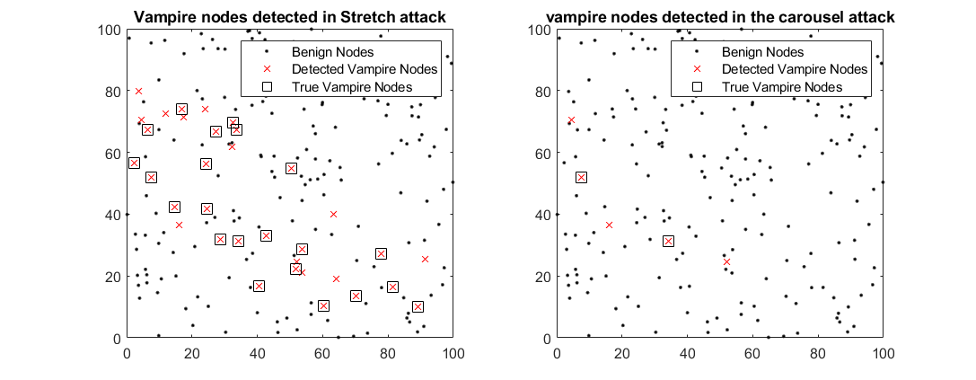 figure 1_Nodes count in the path