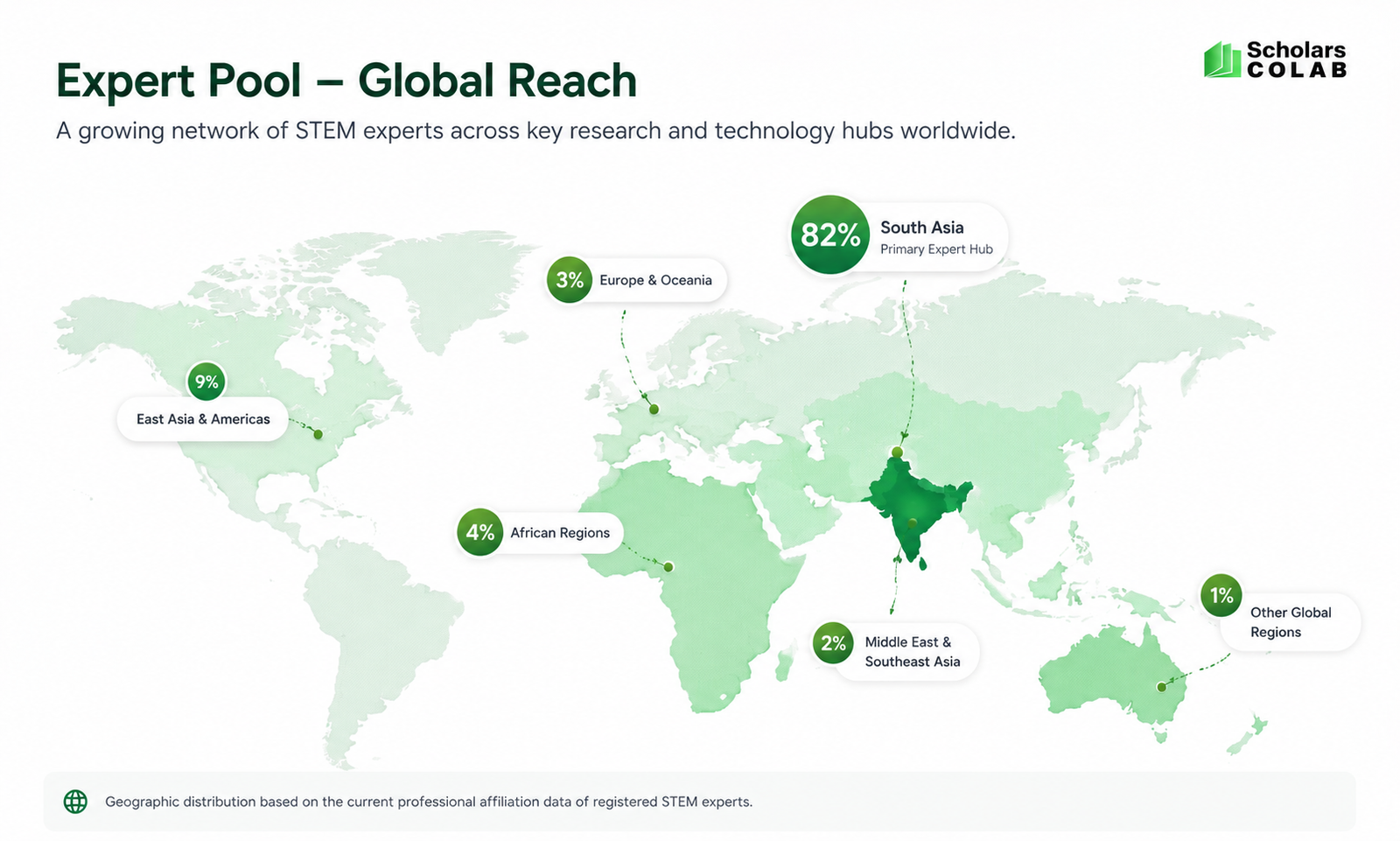 Expert Pool — Global Reach: geographic distribution of ScholarsColab's registered STEM experts
