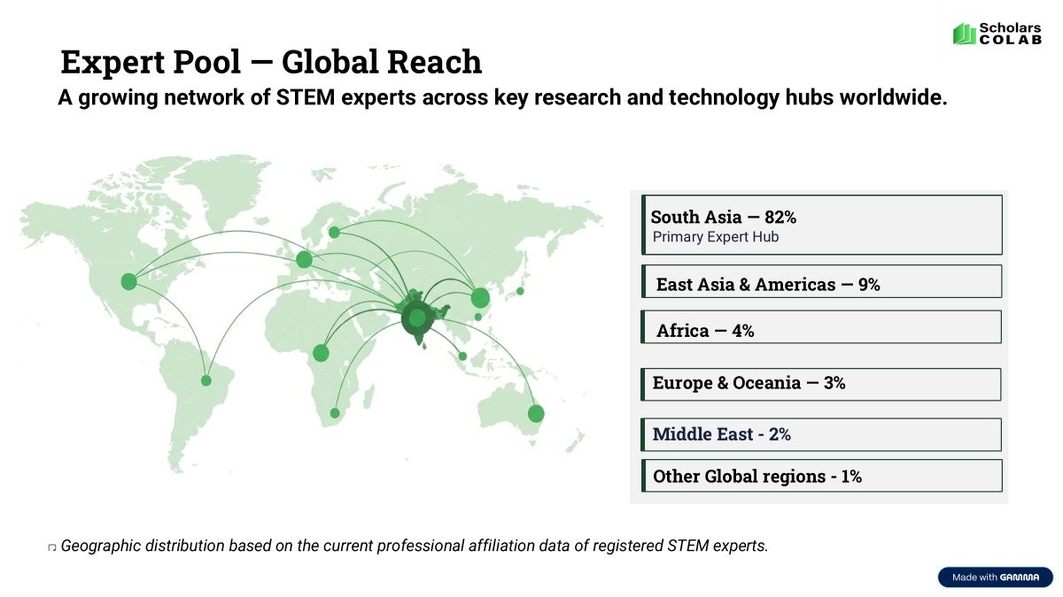 Expert Pool — Global Reach: geographic distribution of ScholarsColab's registered STEM experts